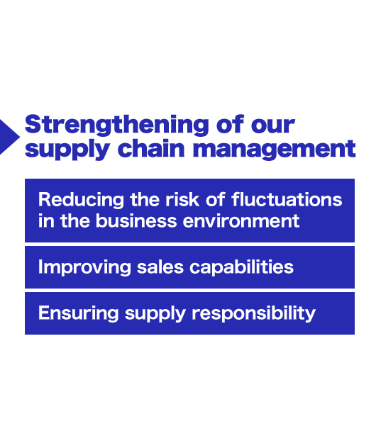 Strengthening of our supply chain management (Reducing the risk of fluctuations in the business environment / Improving sales capabilities / Ensuring supply responsibility)