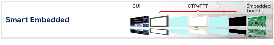 Smart Embedded