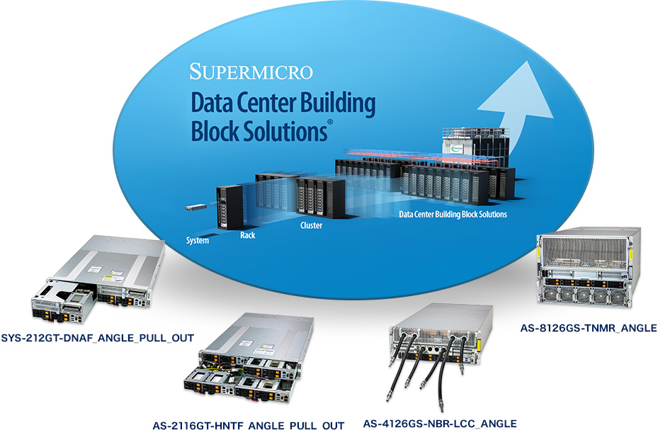 SUPERMICROのData Center Building Block Solutions®のイメージ図